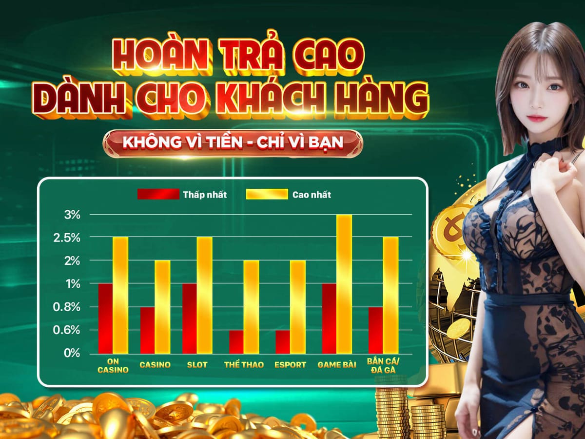 Thưởng Đăng Ký 100% Lên Đến 5 Triệu VNĐ